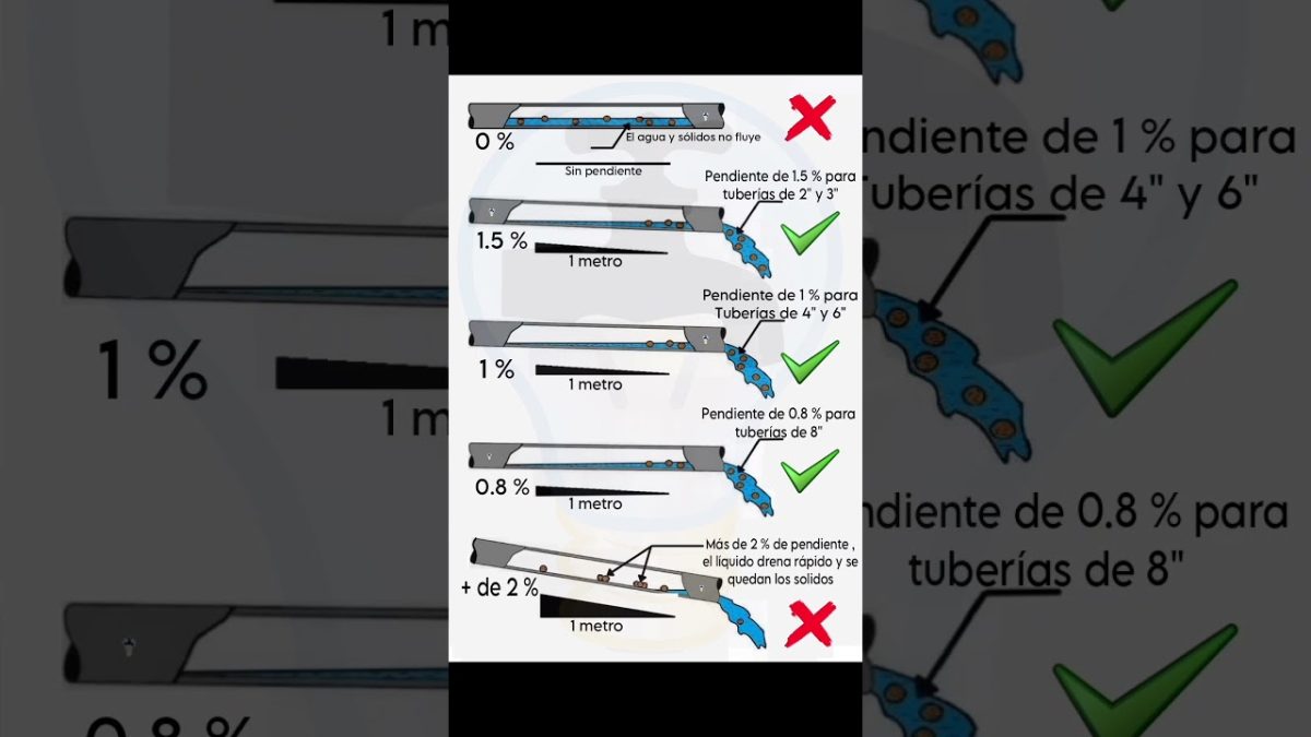 retorno de aguas en edificio soluciones